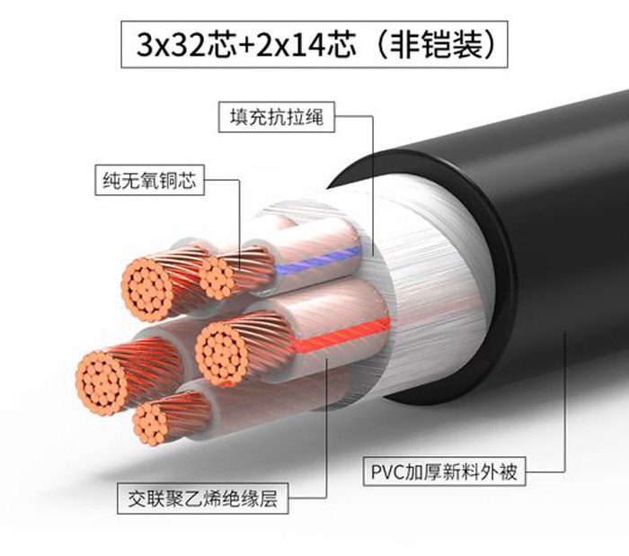 YJV電纜